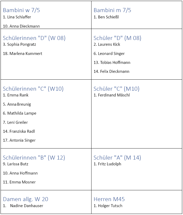 Landkreiscup2023